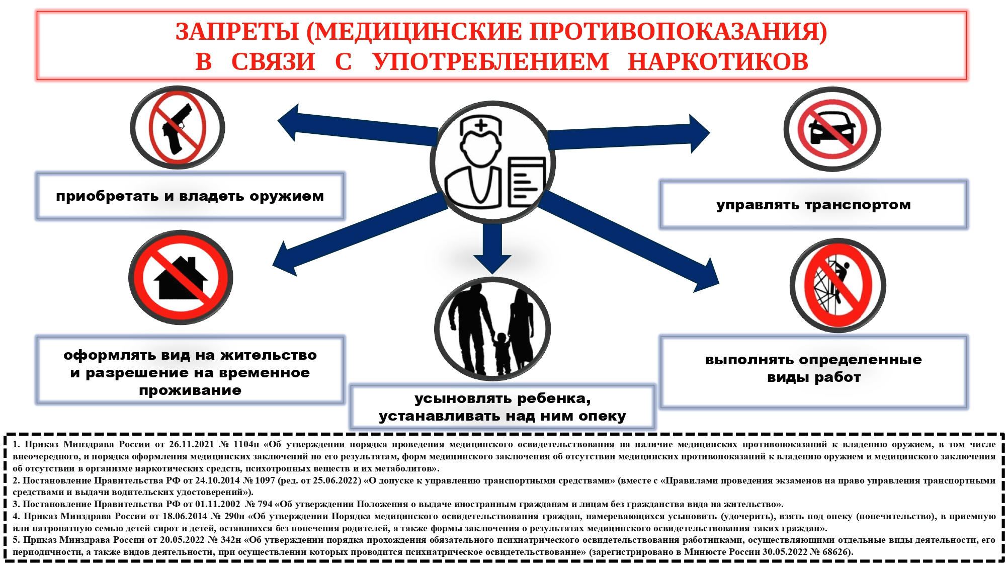 В России любое действие с наркотиками запрещено законом