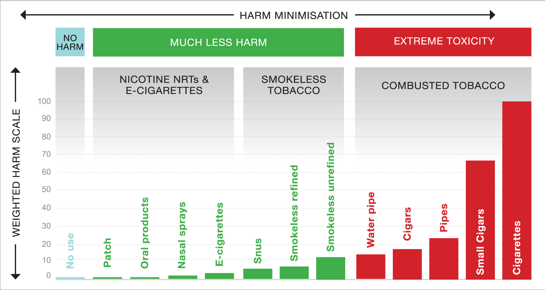 FDA 2024: Относительные риски, связанные с табачными изделиями