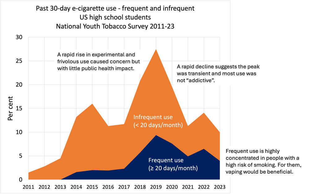 A graph of a graph of smoking

Description automatically generated with medium confidence