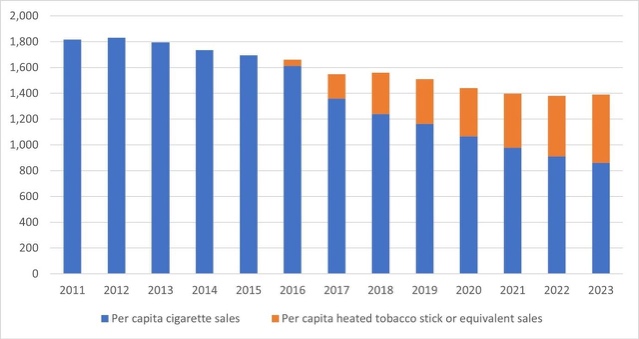 A graph of sales and smoking

Description automatically generated with medium confidence